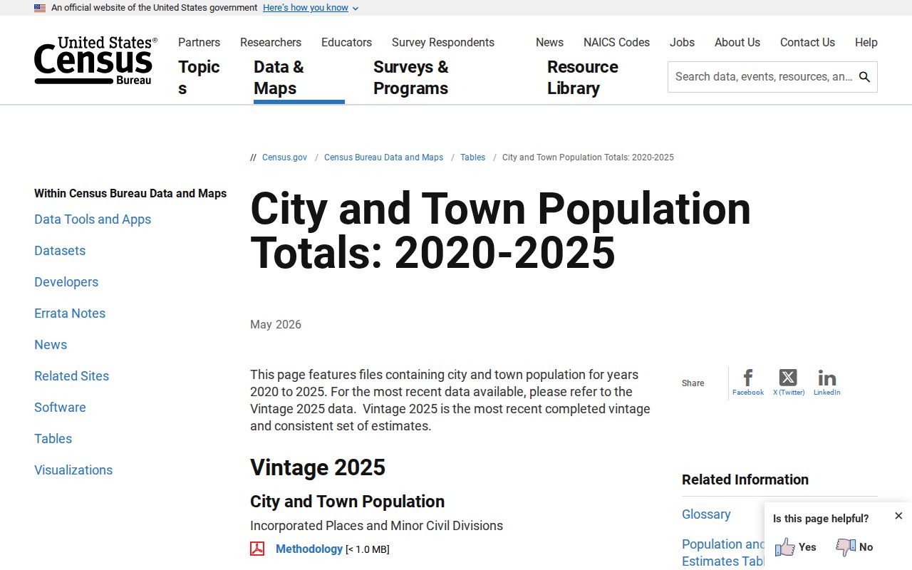 Census place data source used with Richland County sex offender searches